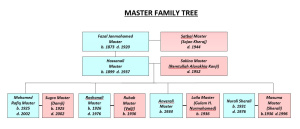 History of Samachar 21.JPG