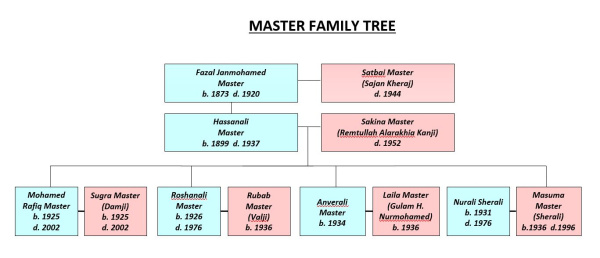 History of Samachar 21.JPG