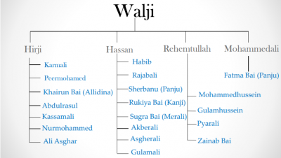 The Walji Family-Lamu 21.png