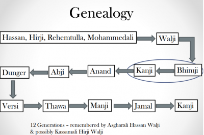 The Walji Family-Lamu 20.png